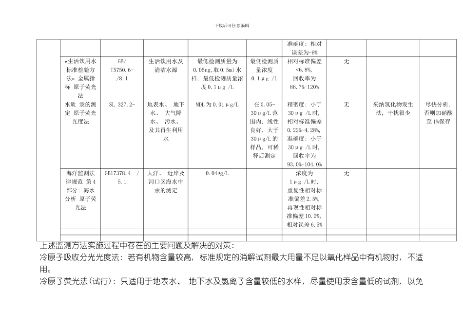 汞砷硒水相关环境监测分析方法标准有效性复核模板_第2页