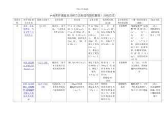 汞砷硒水相关环境监测分析方法标准有效性复核模板