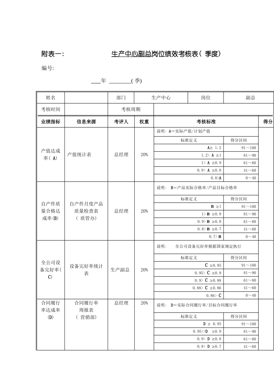 江动股份生产中心副总岗位绩效考核表模板_第2页