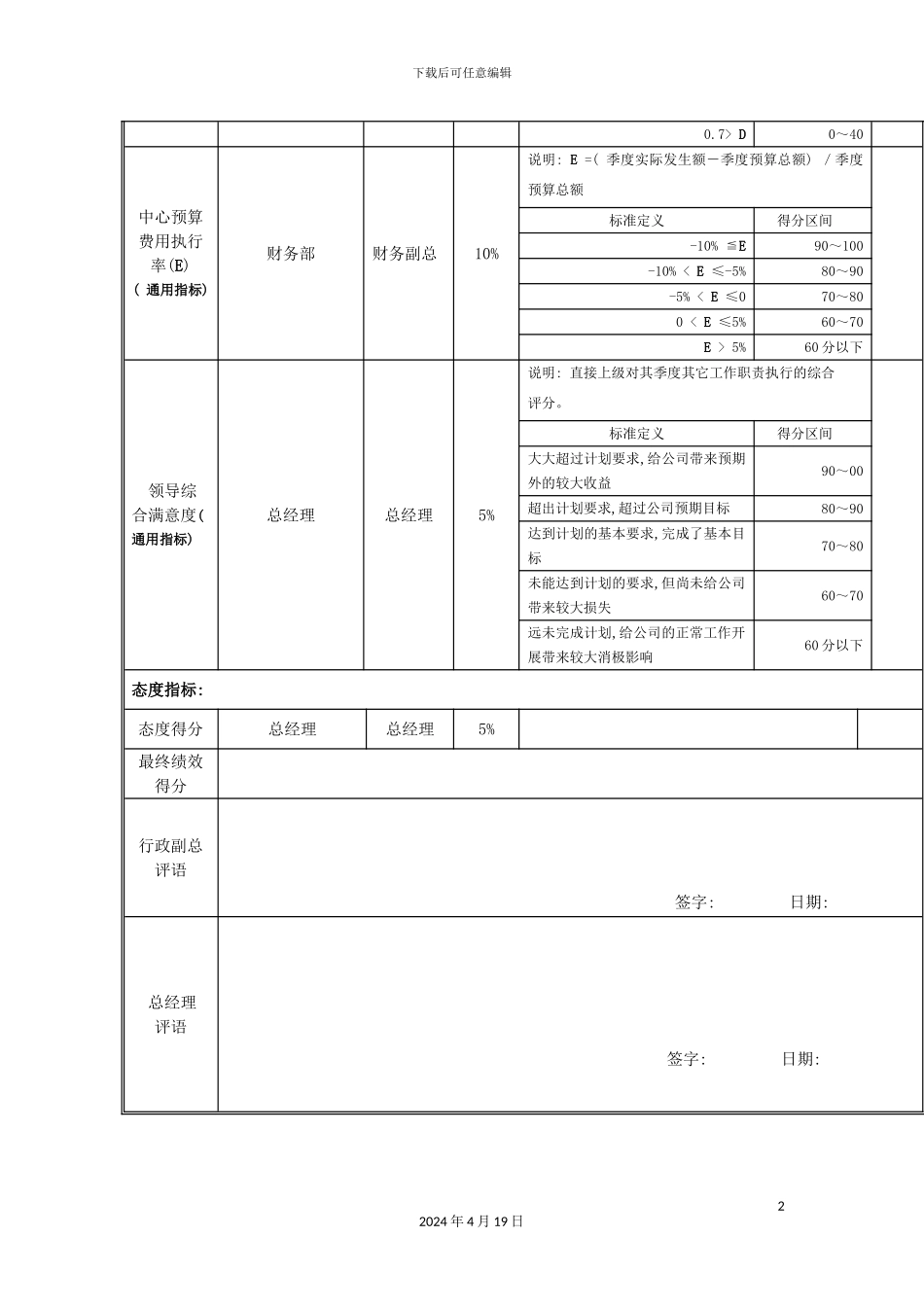 江动股份生产中心副总岗位绩效考核表模板_第3页