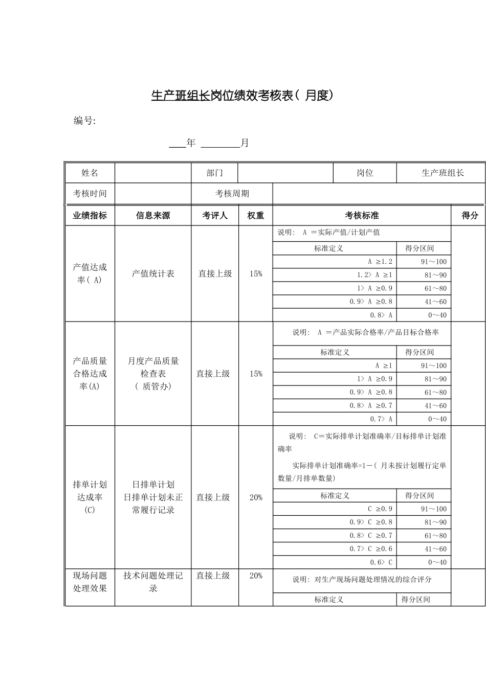 江动股份生产班组长岗位绩效考核表模板_第2页