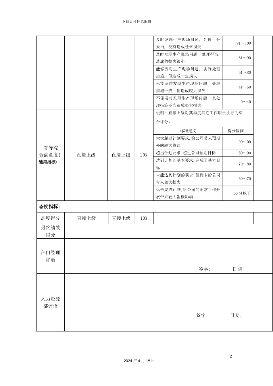 江动股份生产班组长岗位绩效考核表模板_第3页