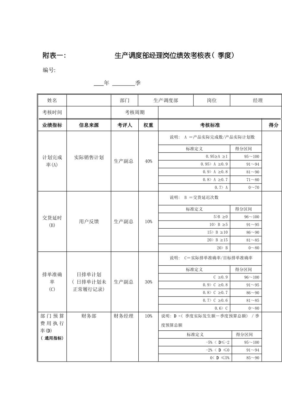 江动股份生产调度部经理岗位绩效考核表模板_第2页