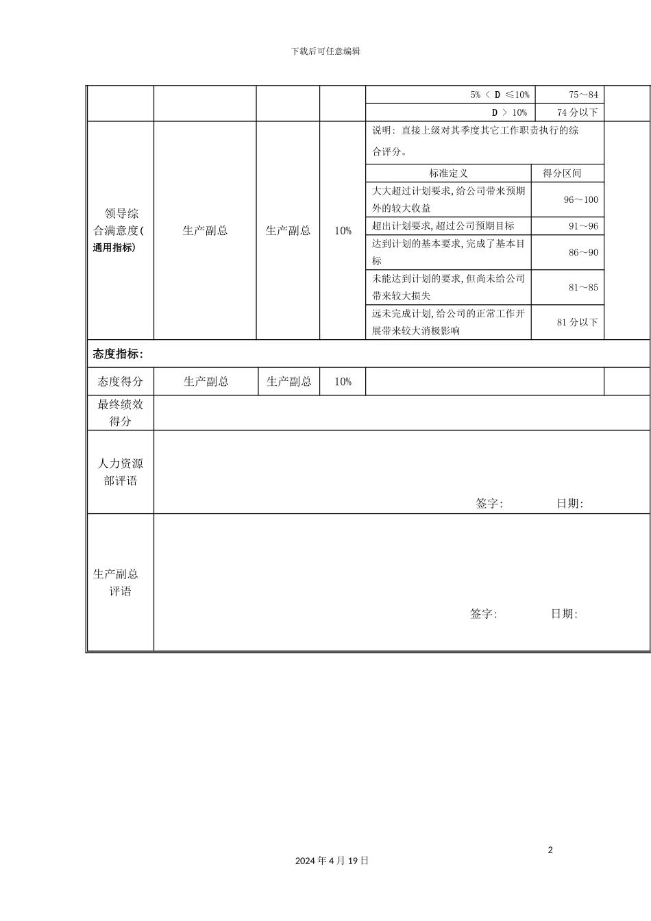 江动股份生产调度部经理岗位绩效考核表模板_第3页