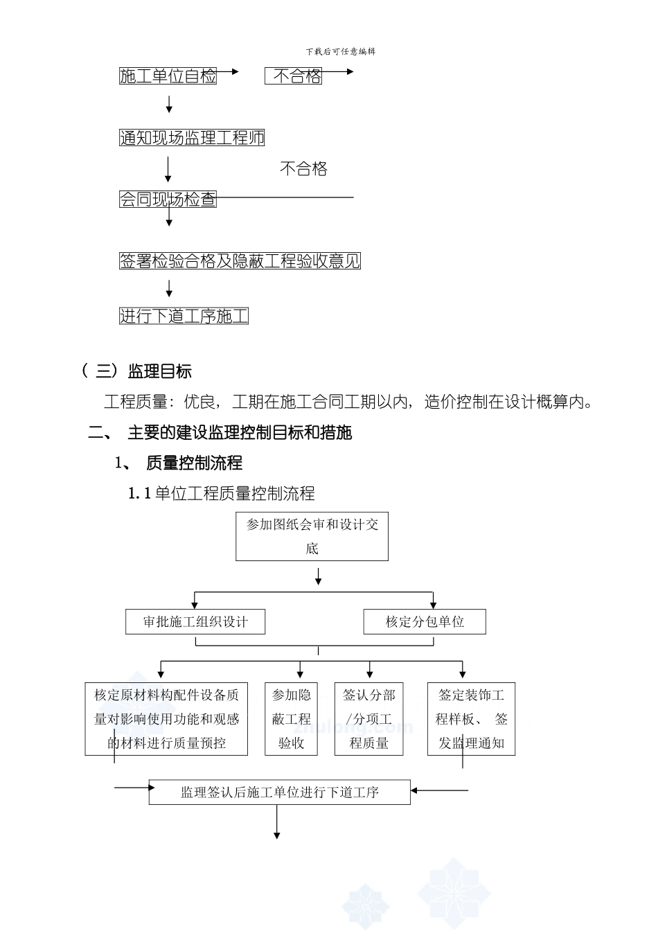 江苏某大厦外墙装饰工程监理细则模板_第2页