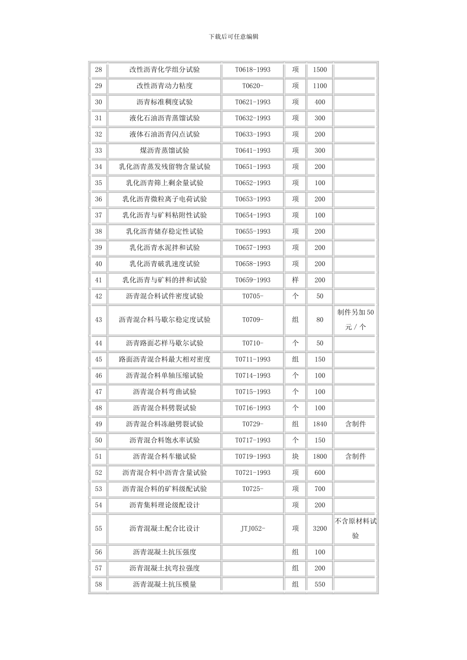 江苏省交通工程质量检测和工程材料试验收费标准模板_第2页