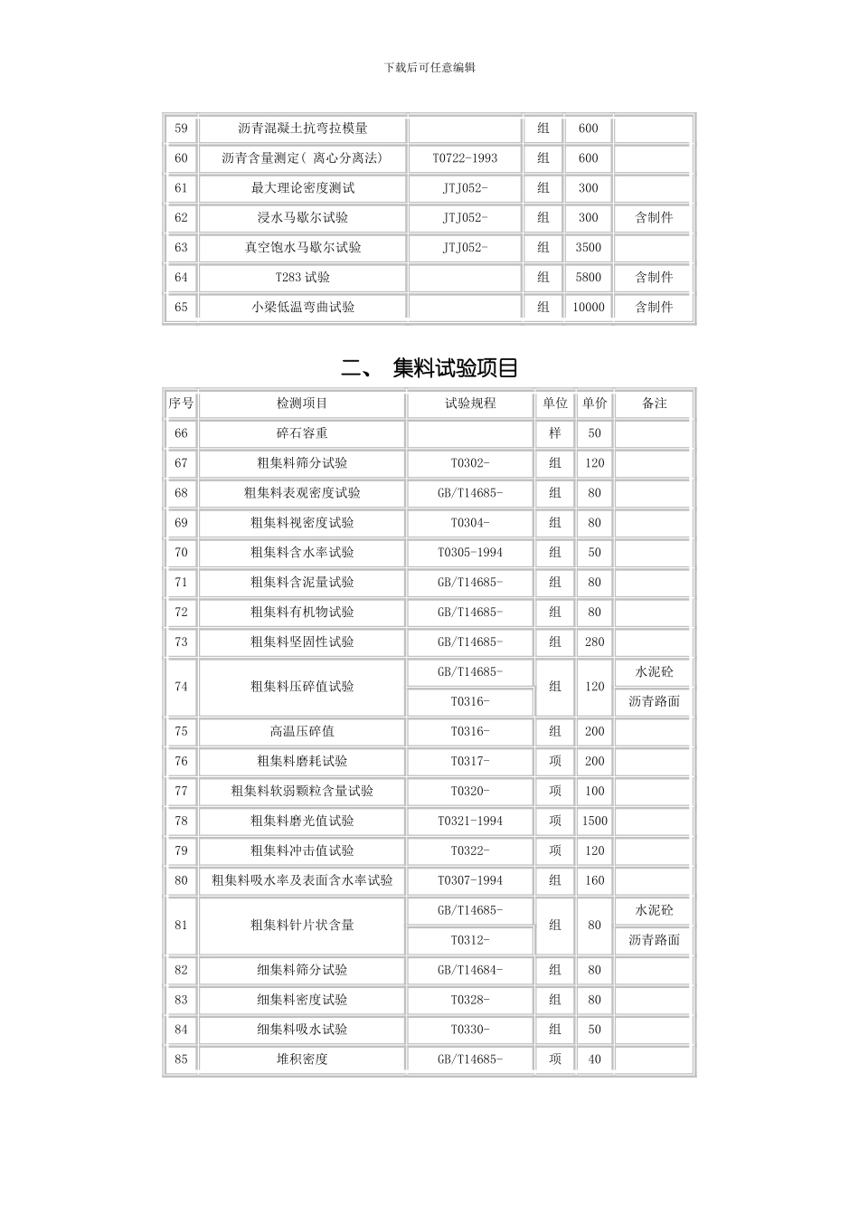 江苏省交通工程质量检测和工程材料试验收费标准模板_第3页