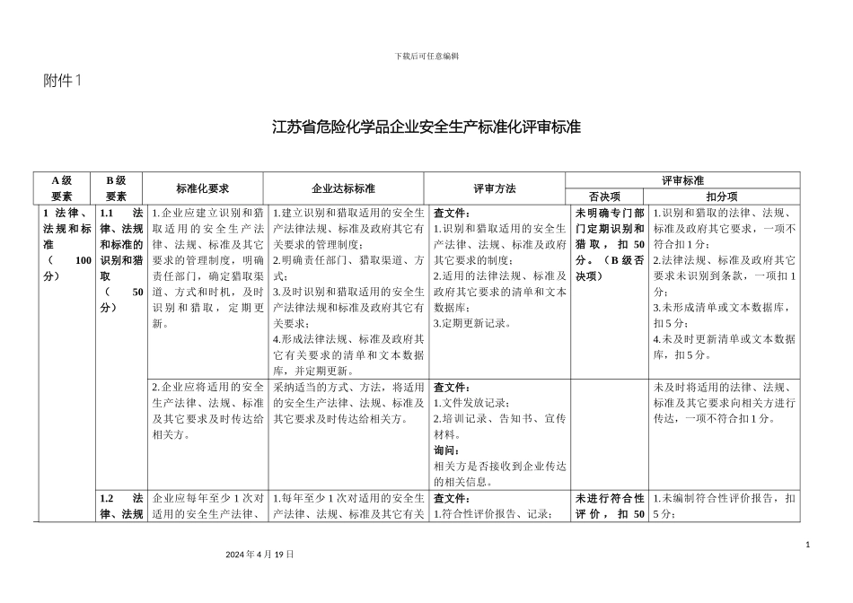 江苏省危险化学品企业安全生产标准化评审标准范本_第2页