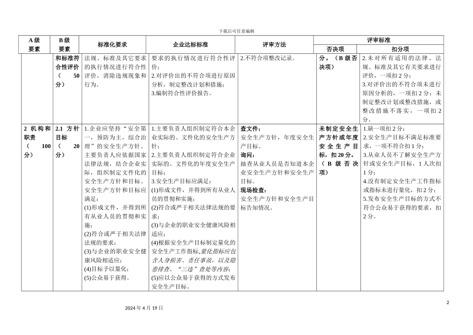 江苏省危险化学品企业安全生产标准化评审标准范本_第3页