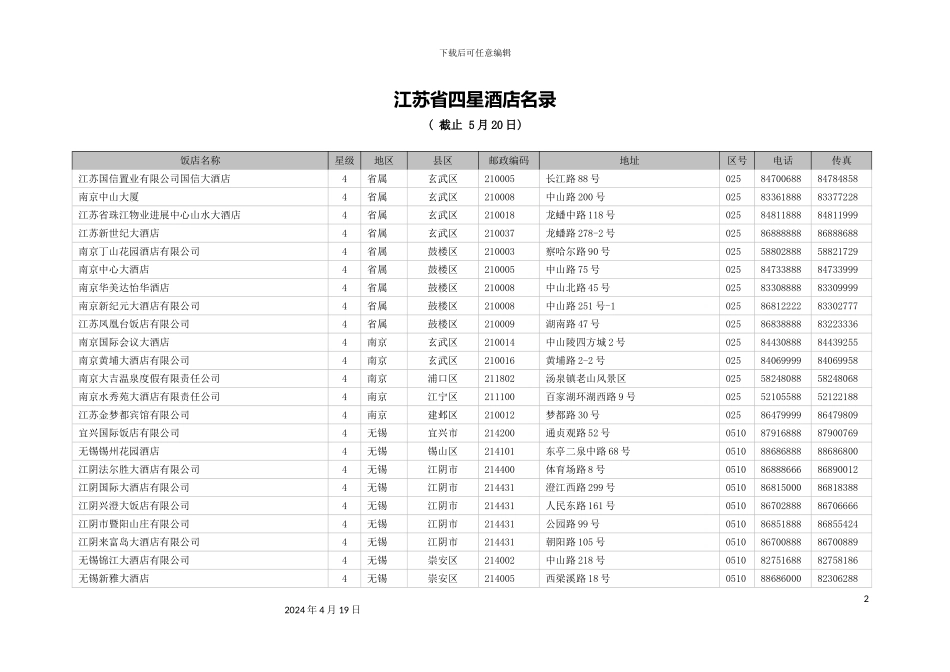 江苏省四星酒店名录模板_第2页