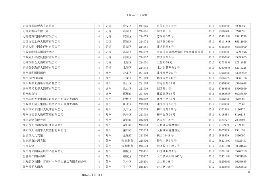 江苏省四星酒店名录模板_第3页