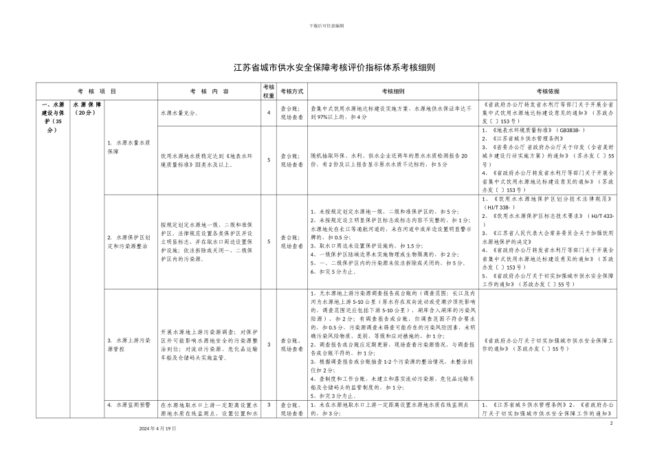 江苏省城市供水安全保障考核评价指标体系考核细则范文_第2页
