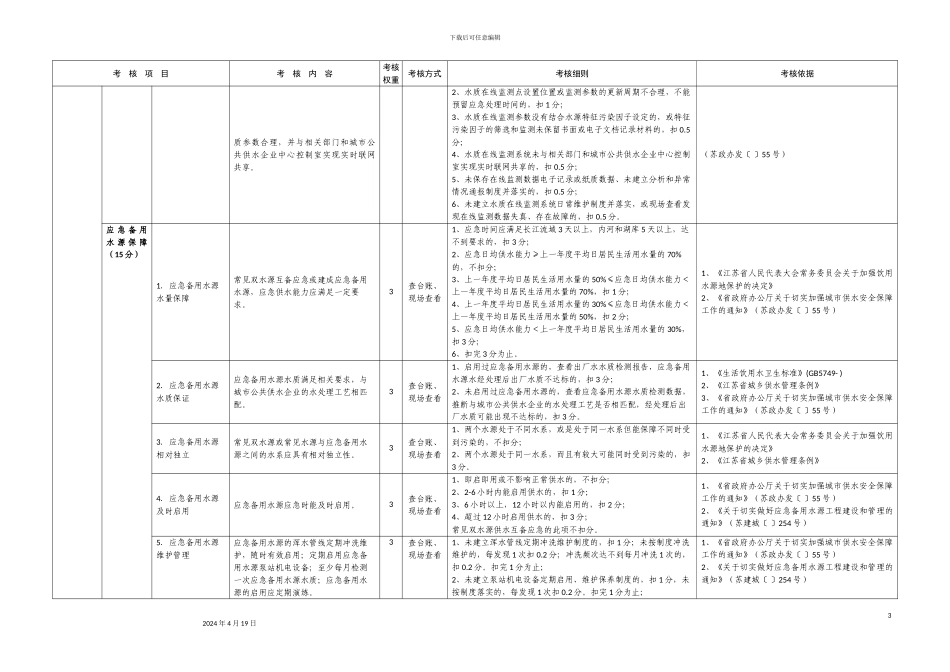 江苏省城市供水安全保障考核评价指标体系考核细则范文_第3页