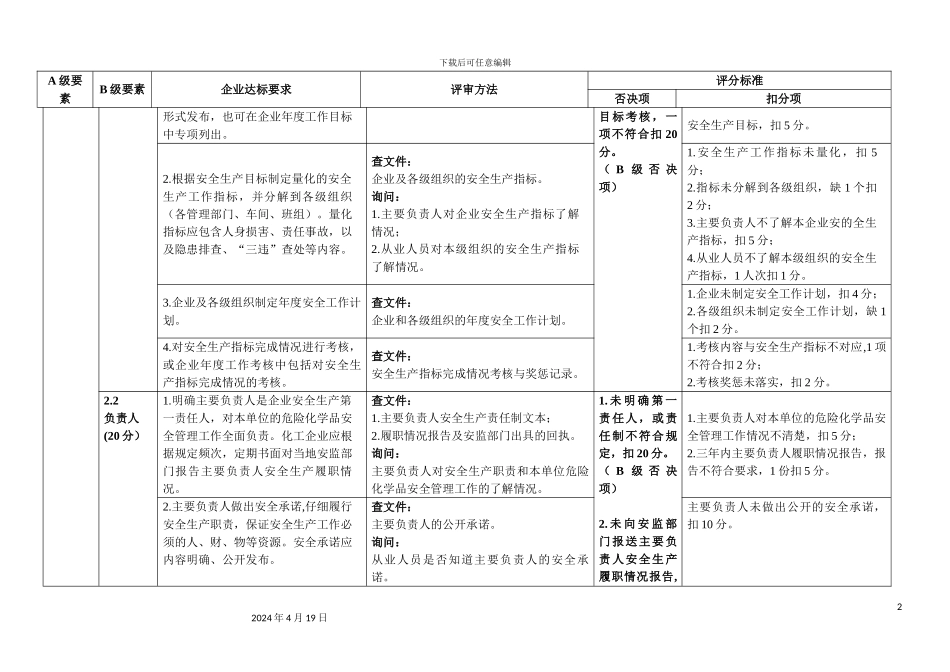 江苏省小微型危险化学品企业安全生产标准化评审标准范本_第3页