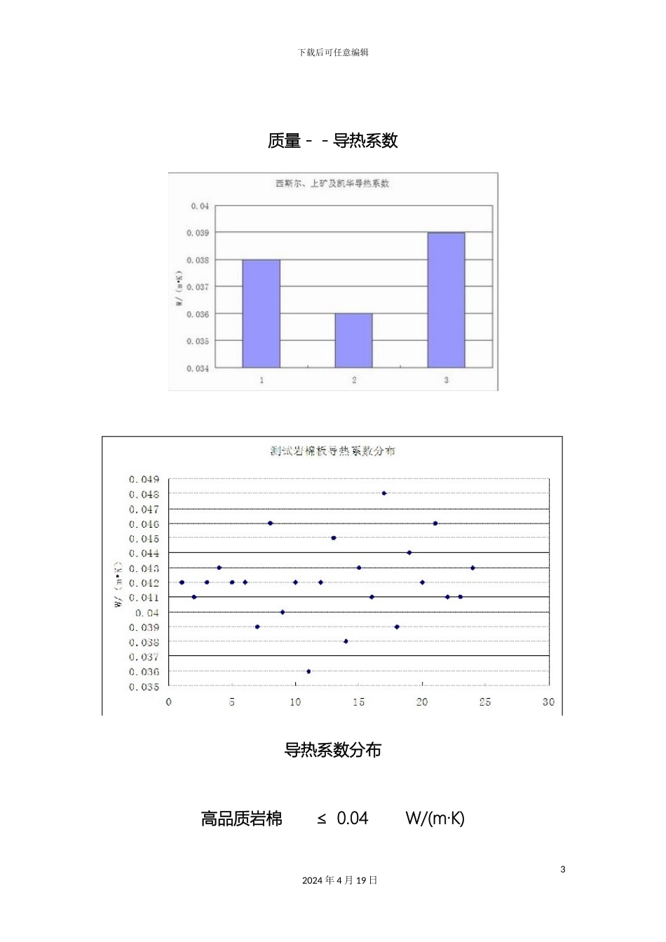 江苏省岩棉外墙外保温系统应用技术规程_第3页