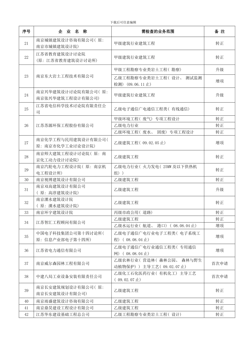 江苏省工程勘察设计模板_第2页