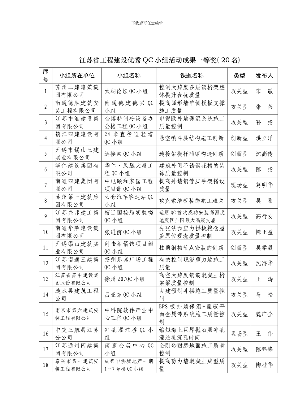 江苏省工程建设优秀小组活动成果一等奖名模板_第1页