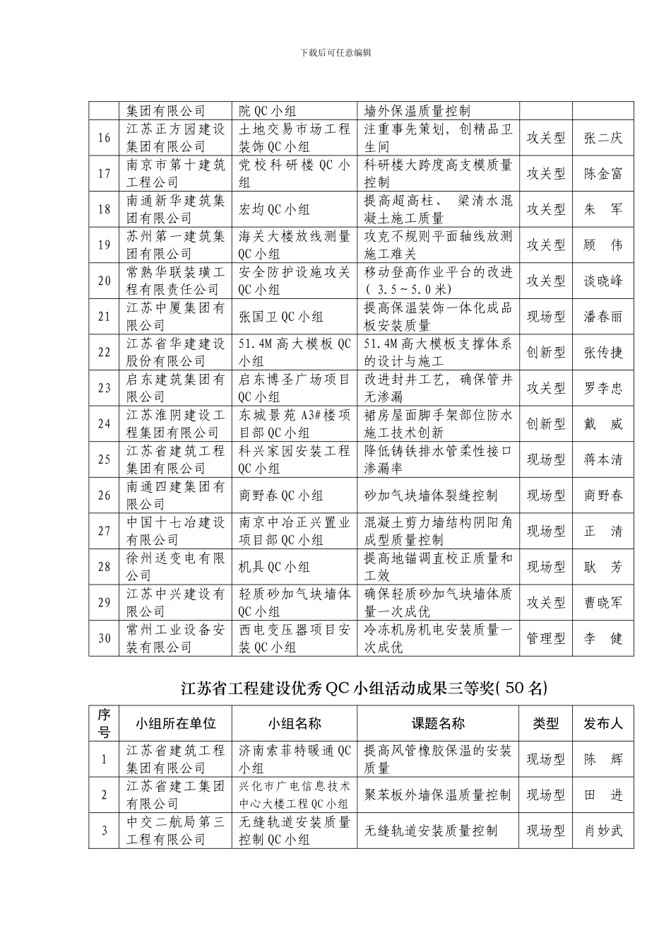江苏省工程建设优秀小组活动成果一等奖名模板_第3页