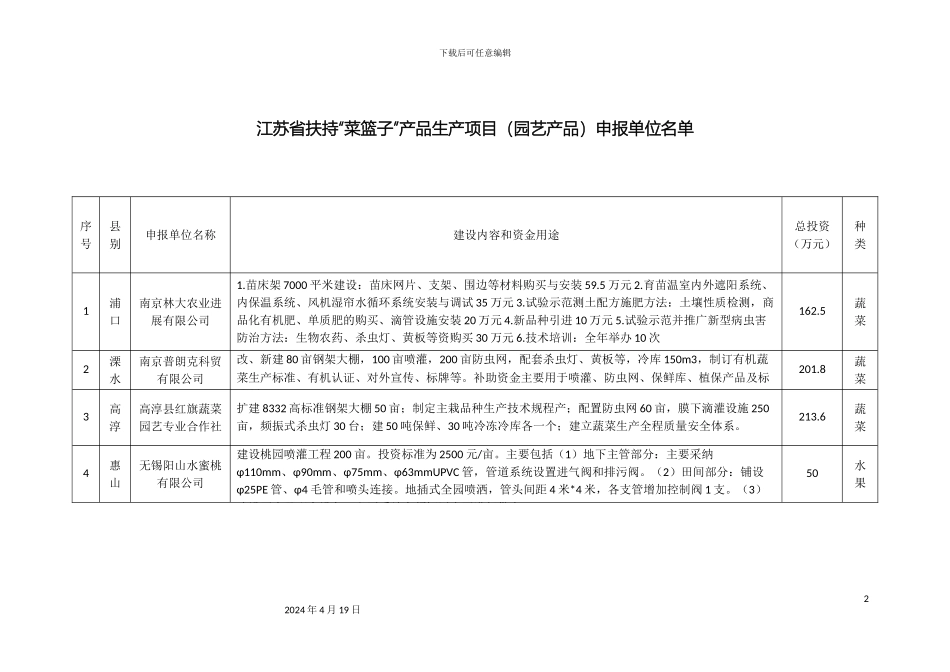 江苏省扶持“菜篮子”产品生产项目申报单位名单_第2页