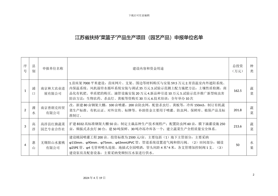 江苏省扶持菜篮子产品生产项目园艺产品申报单位名单_第2页