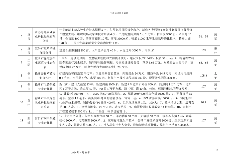 江苏省扶持菜篮子产品生产项目园艺产品申报单位名单_第3页
