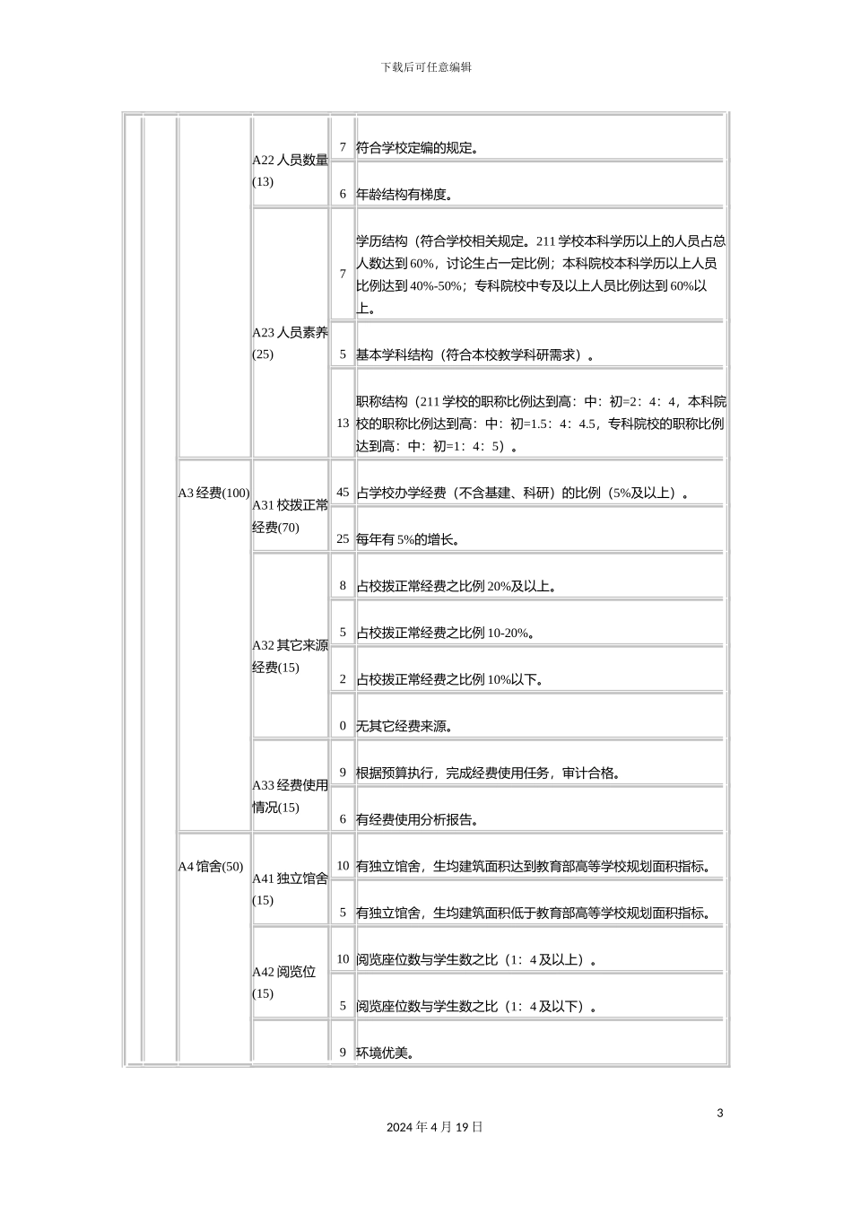 江苏省普通高等学校图书馆评估指标体系评分标准和内涵范文_第3页