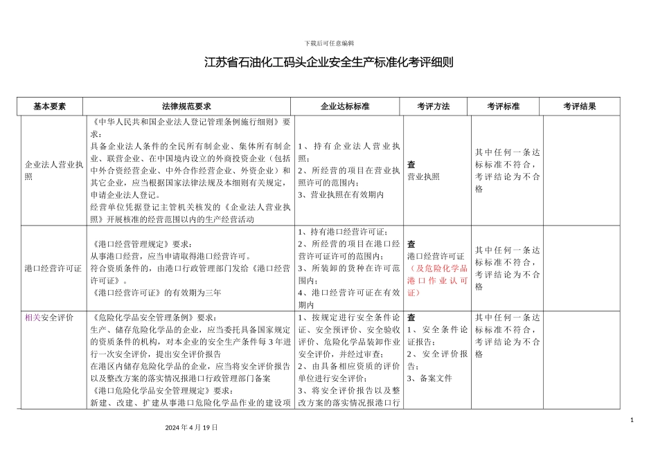 江苏省石油化工码头企业安全生产标准化考评细则模板_第2页