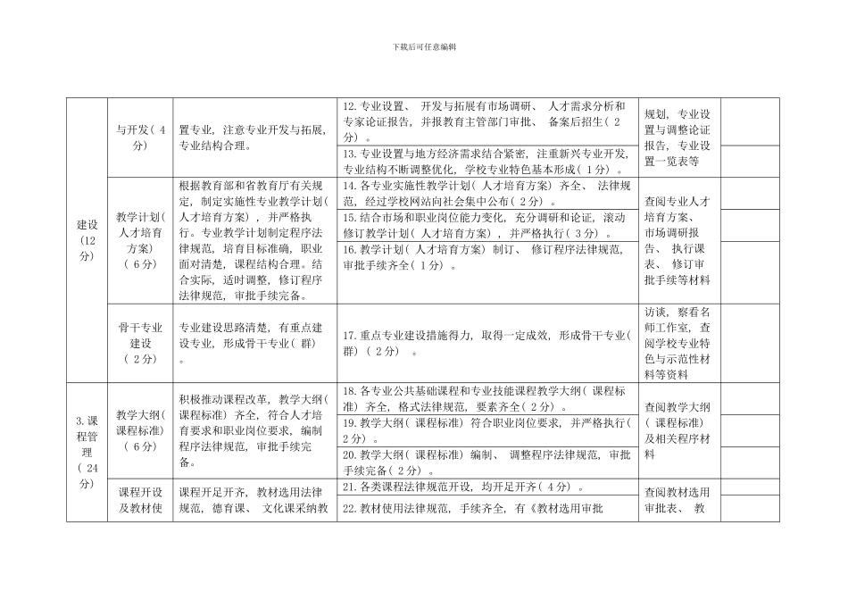 江苏省职业学校教学管理规范视导标准模板_第2页