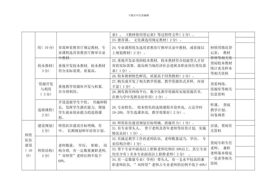 江苏省职业学校教学管理规范视导标准模板_第3页