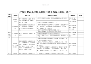 江苏省职业学校教学管理规范视导标准模板