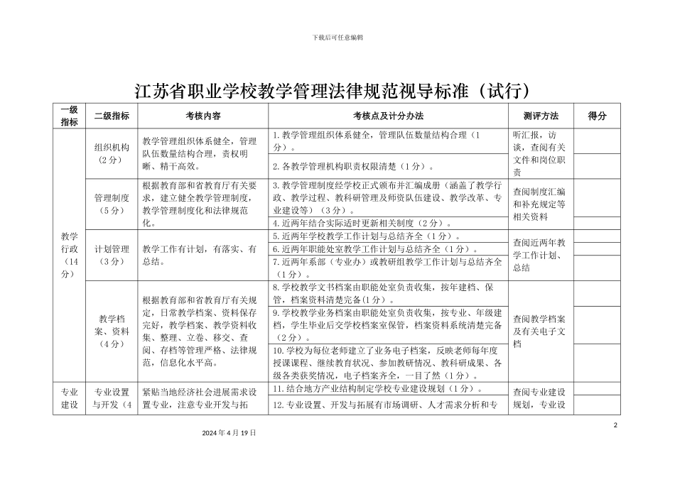 江苏省职业学校教学管理规范视导标准范文_第2页