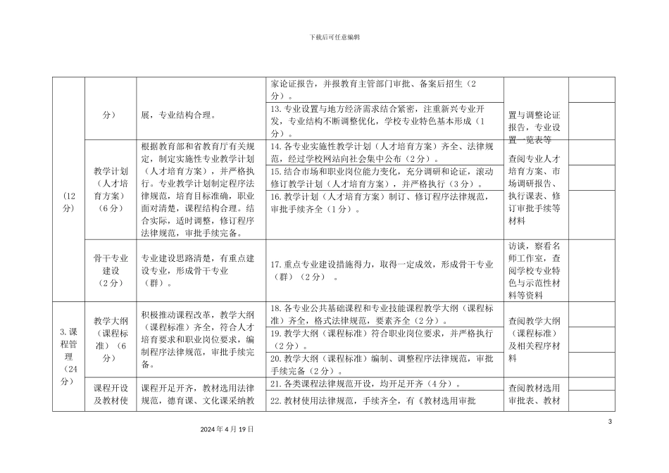 江苏省职业学校教学管理规范视导标准范文_第3页