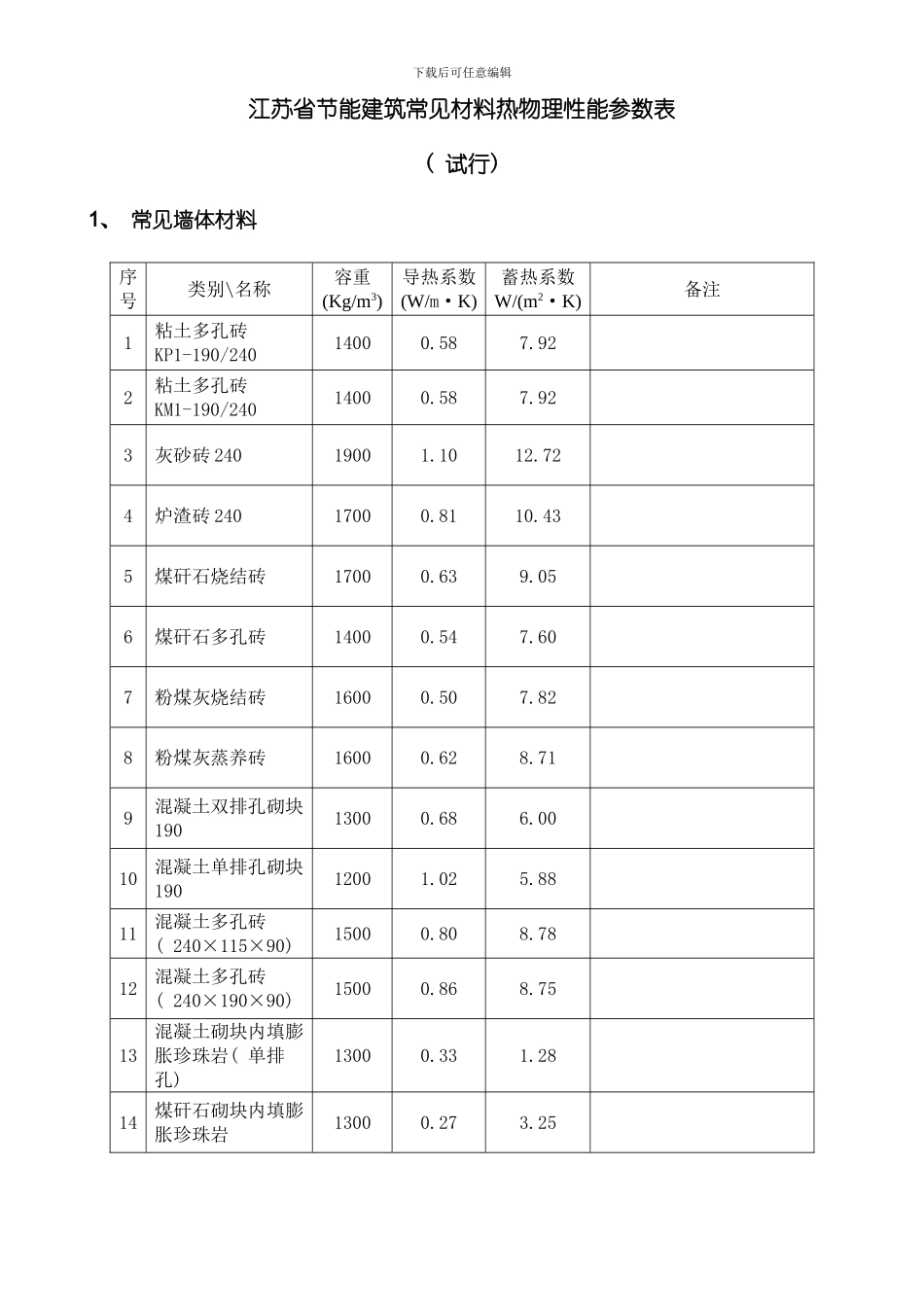 江苏省节能建筑常用材料热物理性能参数表样本模板_第1页