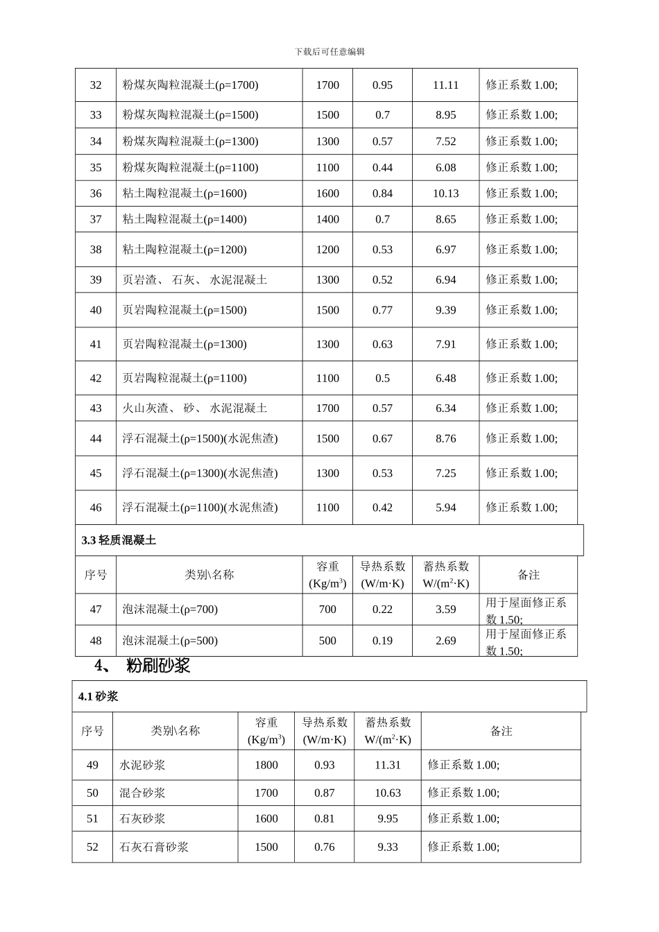 江苏省节能建筑常用材料热物理性能参数表模板_第3页