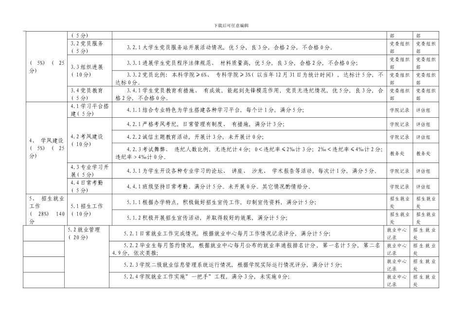 江西师范大学学生工作考核评估实施细则之二模板_第2页