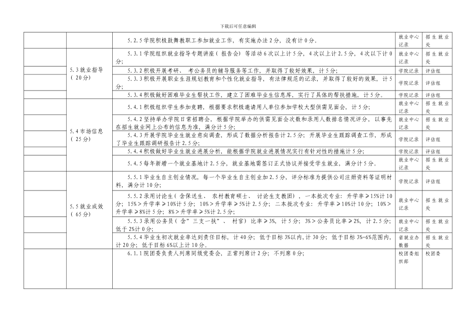 江西师范大学学生工作考核评估实施细则之二模板_第3页