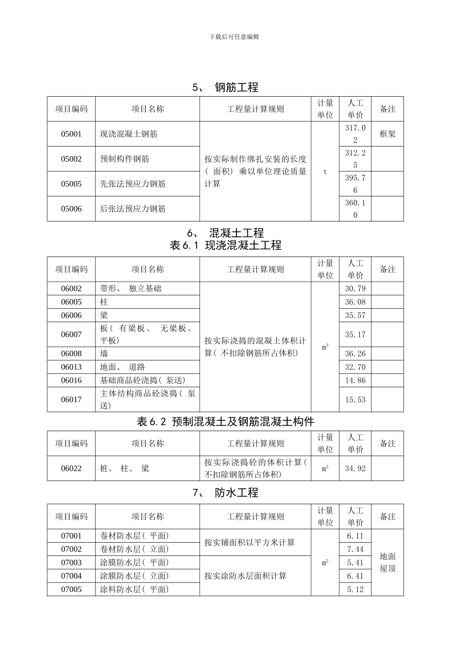 江西省南昌市建筑工程实物工程量模板_第3页