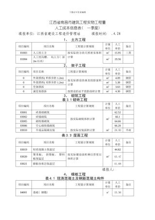 江西省南昌市建筑工程实物工程量模板