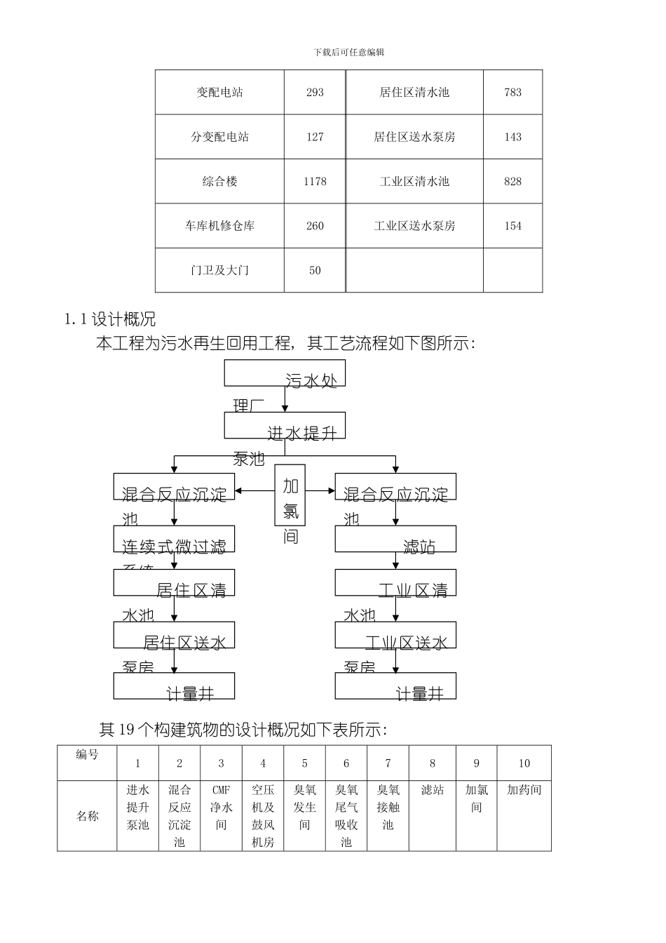 污水回用工程施工组织设计方案模板_第3页