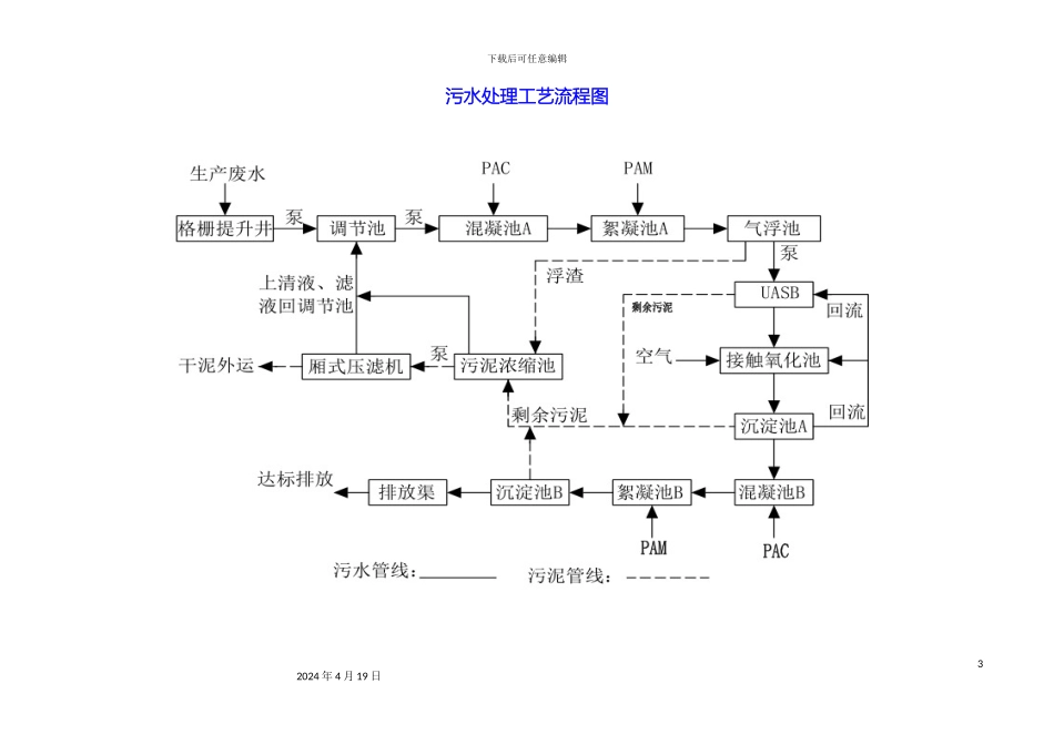 污水处理站管理制度样本_第3页
