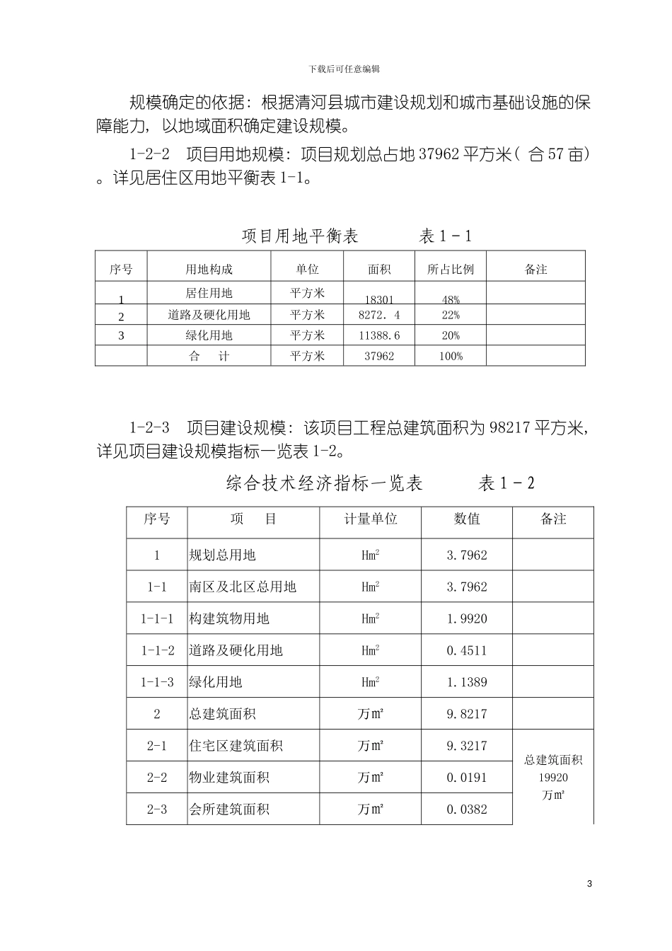 河北上大房地产公司立项报告模板_第3页