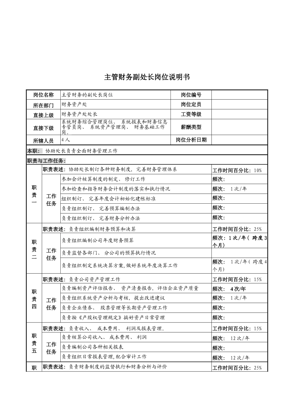 河北中石化主管财务副处长岗位说明书模板_第2页
