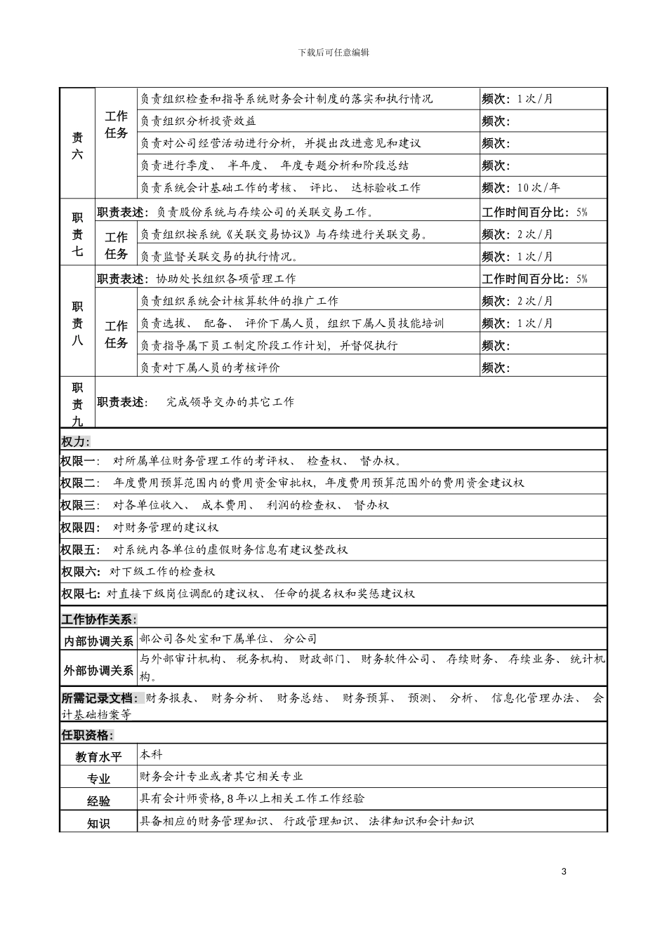 河北中石化主管财务副处长岗位说明书模板_第3页
