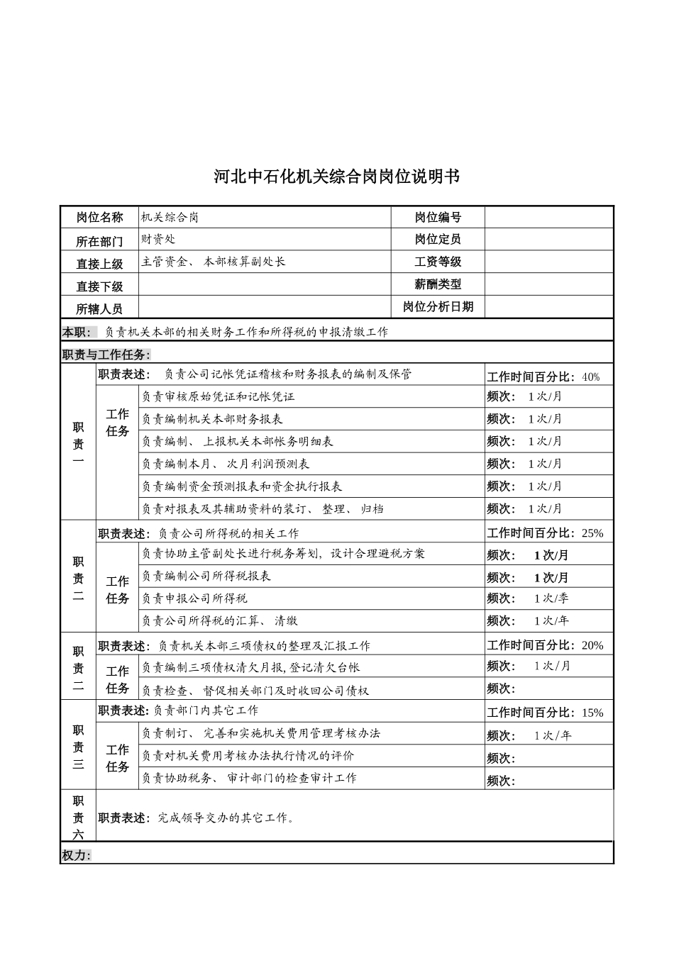 河北中石化机关综合岗位说明书模板_第2页