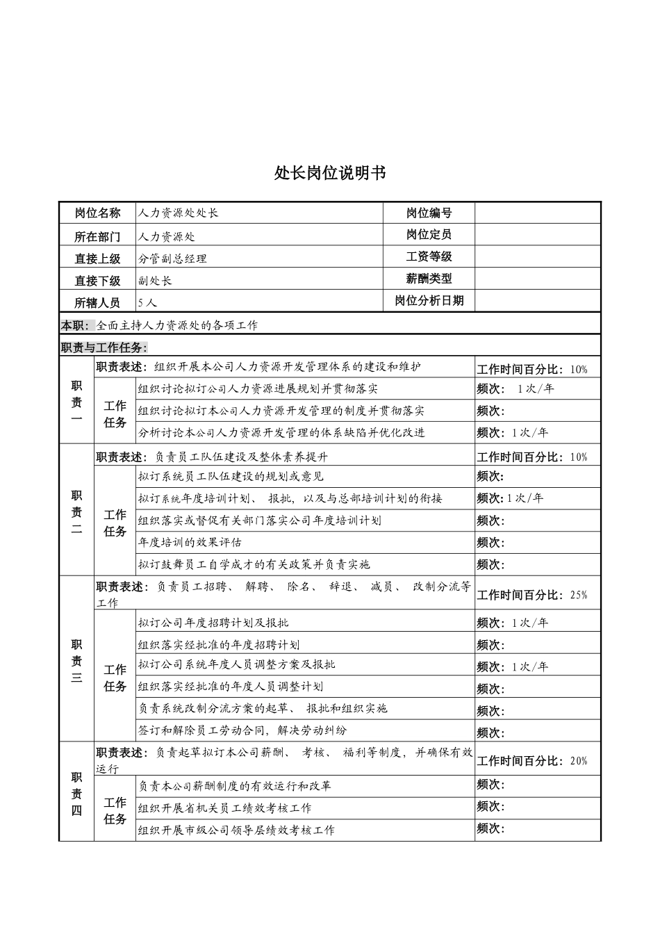 河北石油分公司处长岗位说明书模板_第2页