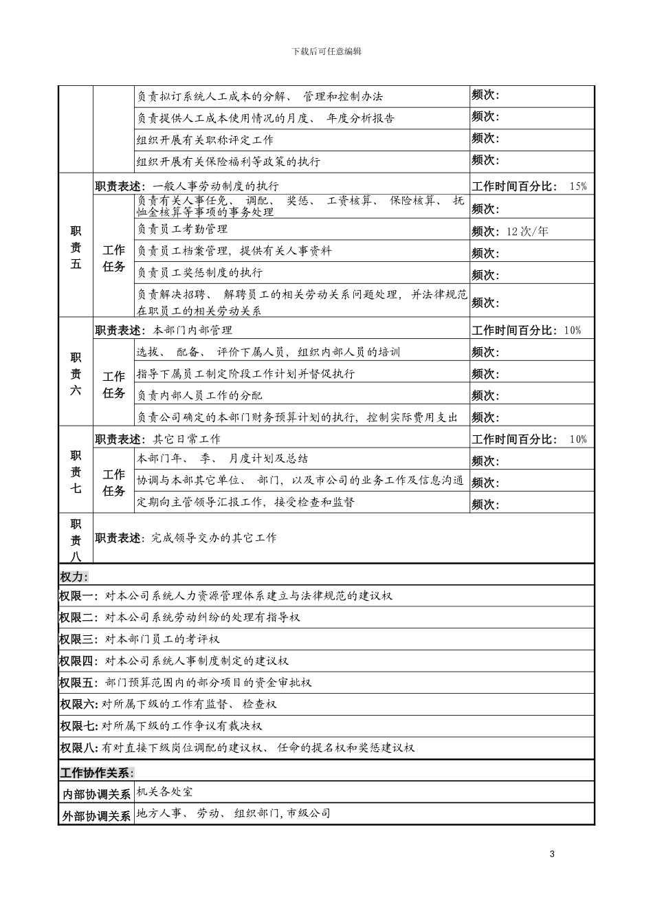 河北石油分公司处长岗位说明书模板_第3页