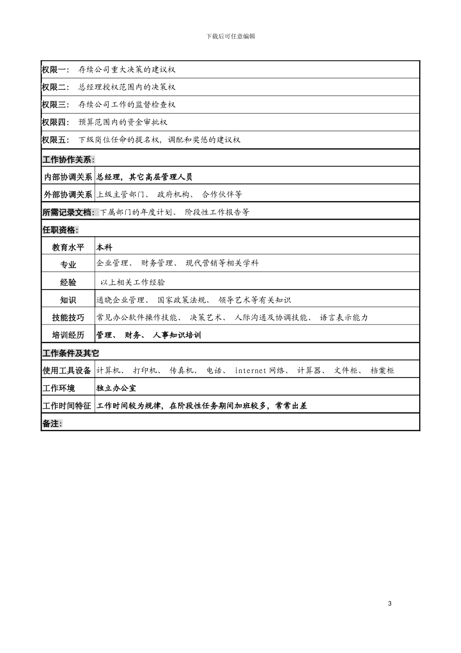 河北石油分公司存续副总经理岗位说明书模板_第3页
