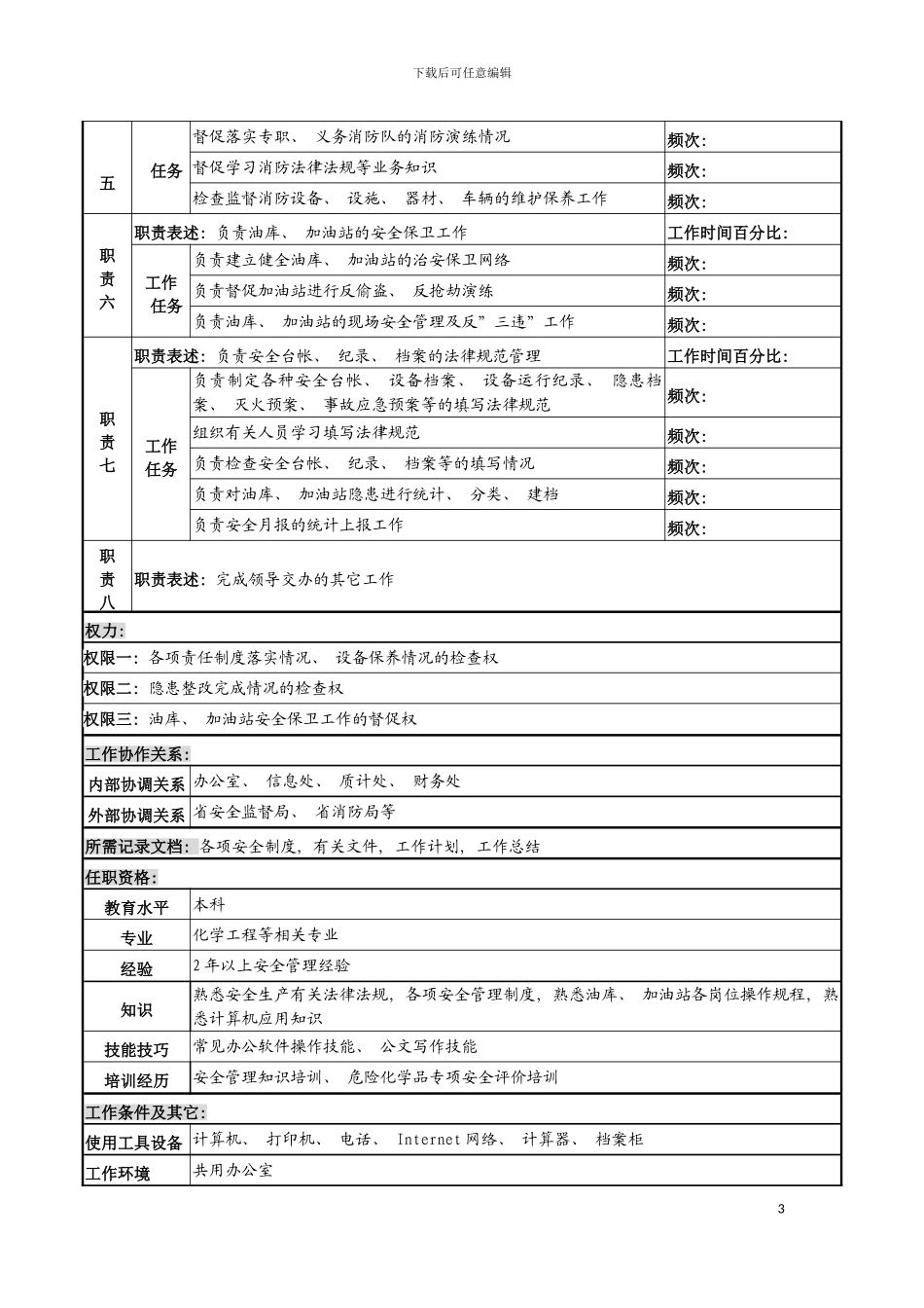 河北石油分公司安全监督岗位说明书模板_第3页