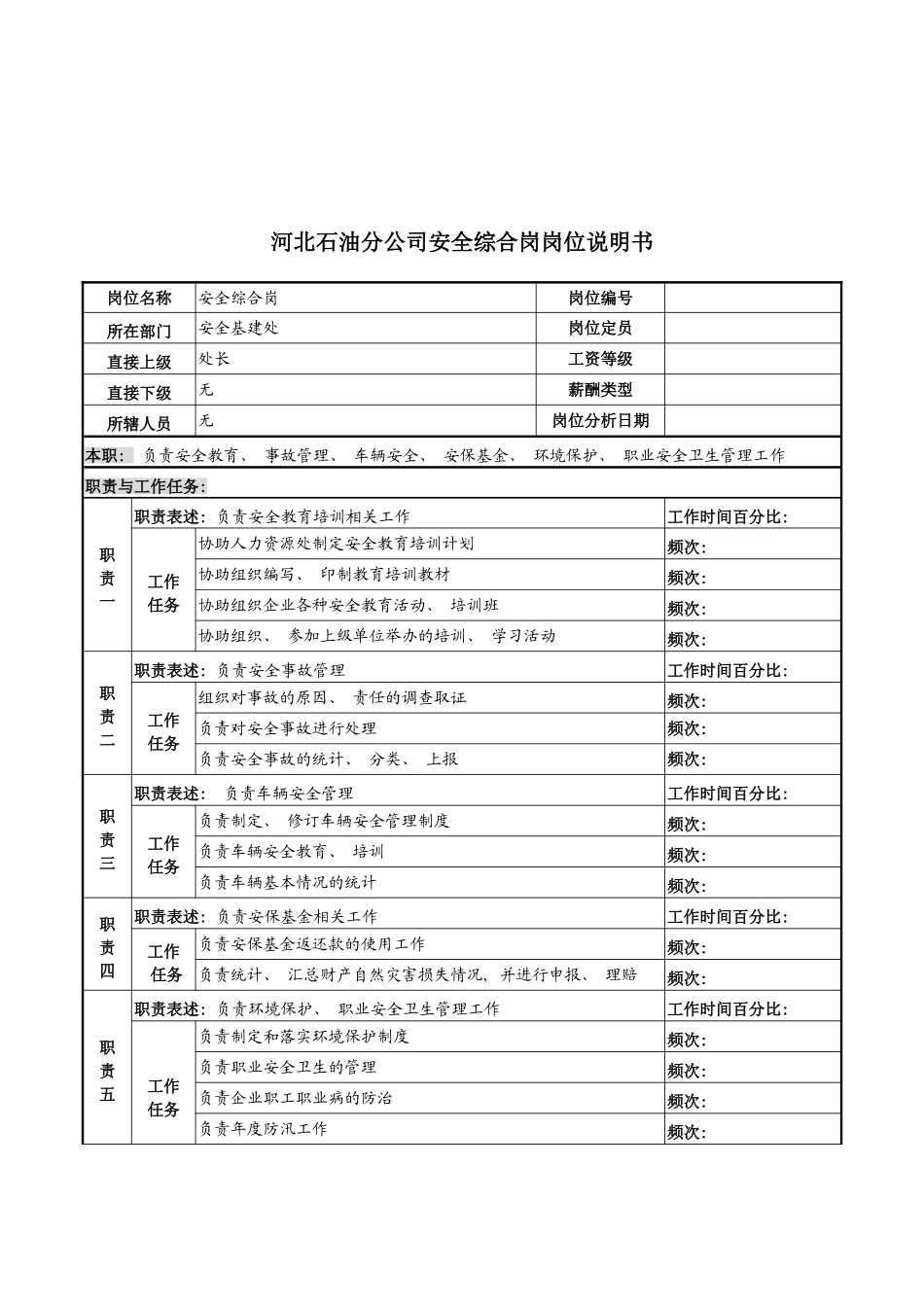 河北石油分公司安全综合岗位说明书模板_第2页