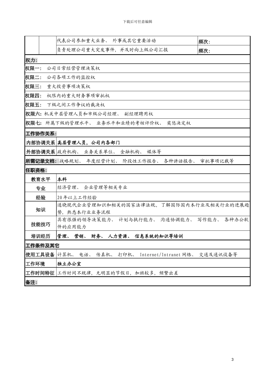 河北石油分公司总经理岗位说明书模板_第3页